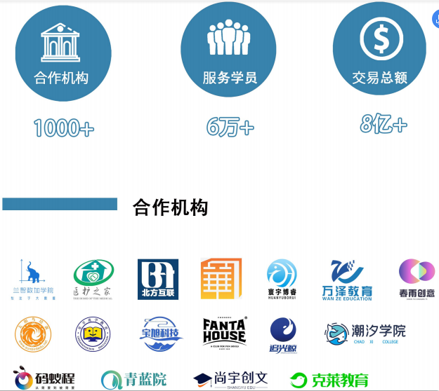 1660054781155955.png 合作機構.png