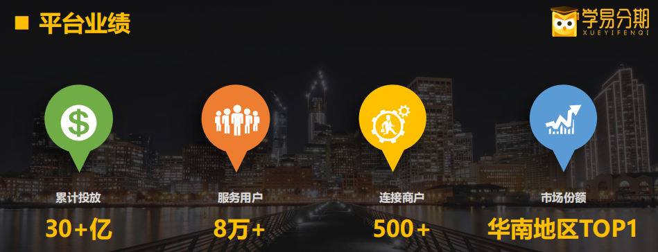 學(xué)易分期合作聯(lián)系電話、聯(lián)系方式、官方電話