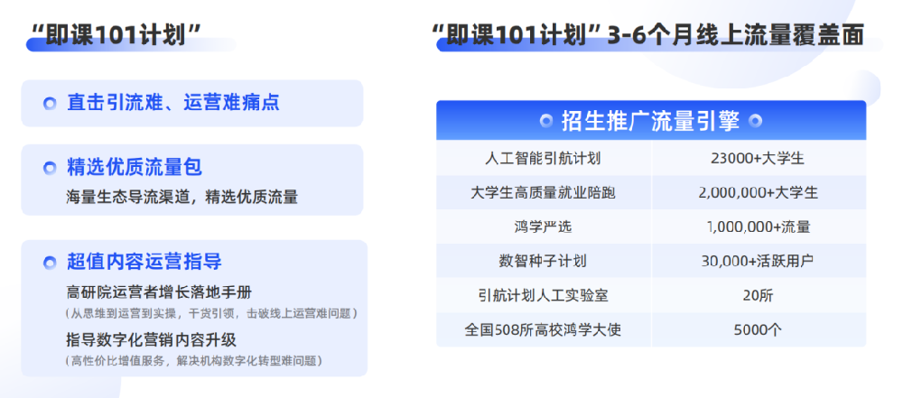 即課易職教”在線教育行業(yè)SaaS系統(tǒng)有什么用？附聯(lián)系電話