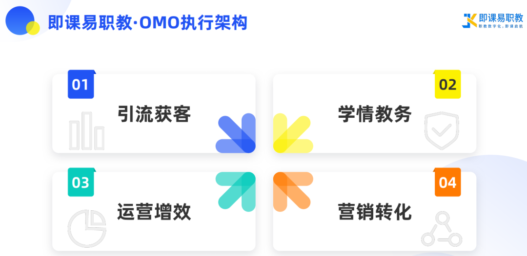 即課易職教 即課易職教