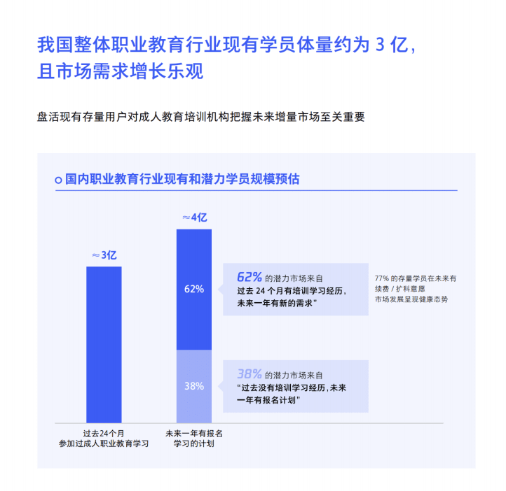 誠學(xué)信付|新職業(yè)教育法施行半年，市場釋出了哪些信號？