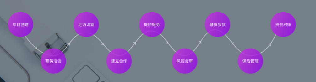 誠(chéng)學(xué)信付 誠(chéng)學(xué)信付